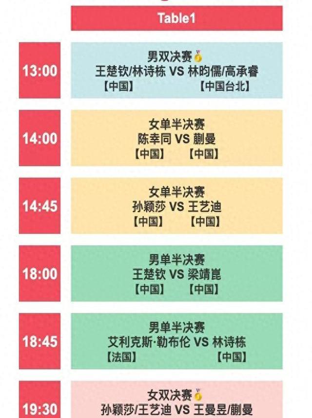 某队大将连场破门，多支球队争相争夺积分榜前列的简单介绍