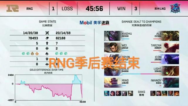 科维托娃赛事官方发布大胜新规，RNG争议不断！的简单介绍